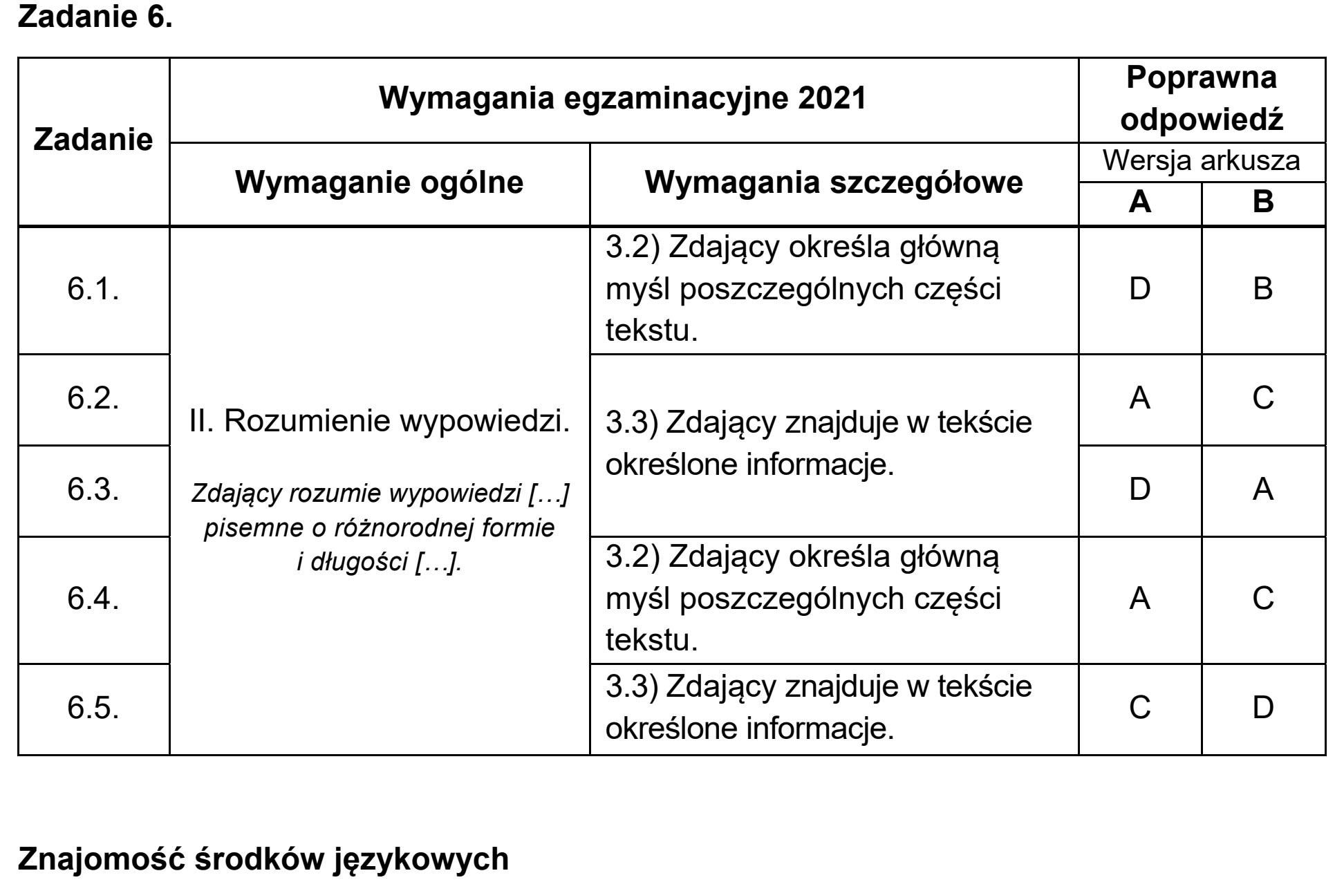 Matura, maj 2021, odpowiedź do zadania 6