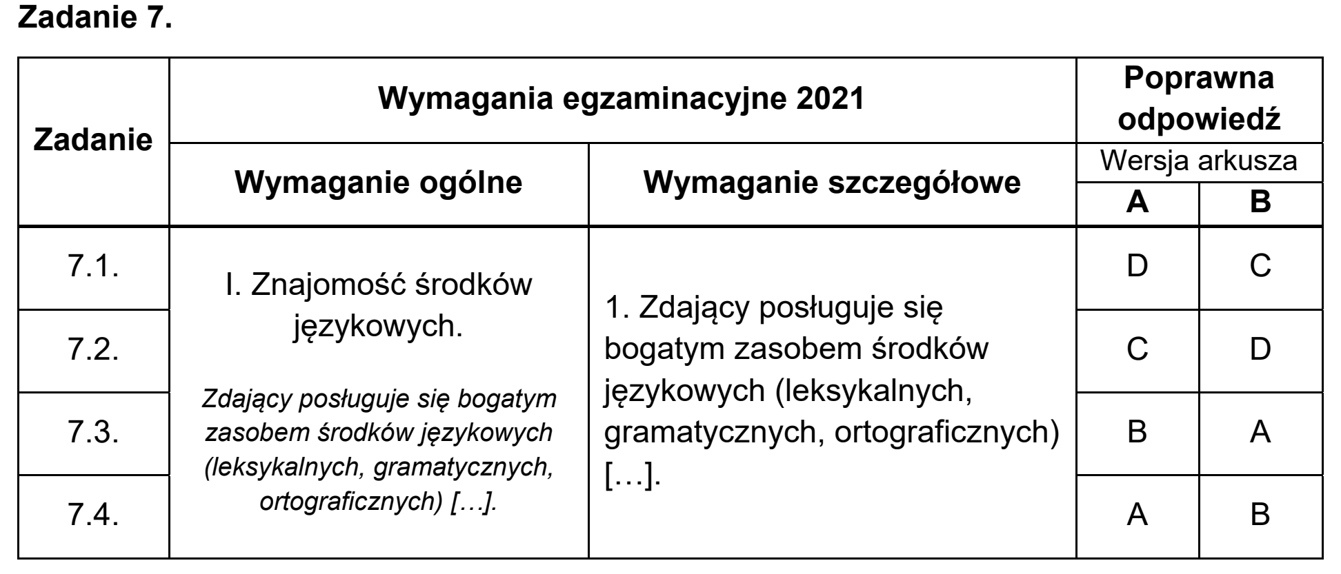 Matura, maj 2021, odpowiedź do zadania 7