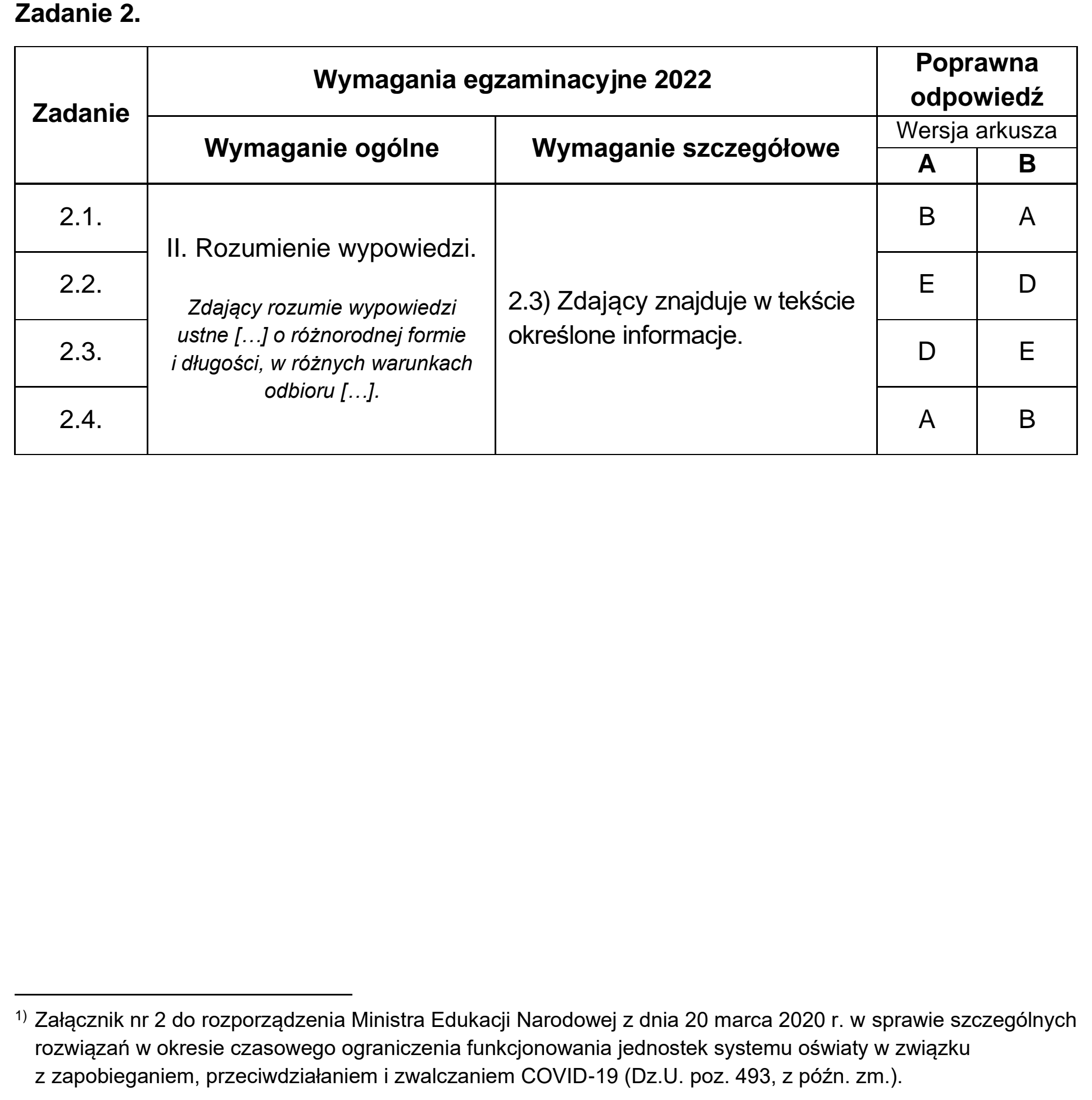 Matura, maj 2022, odpowiedź do zadania 2