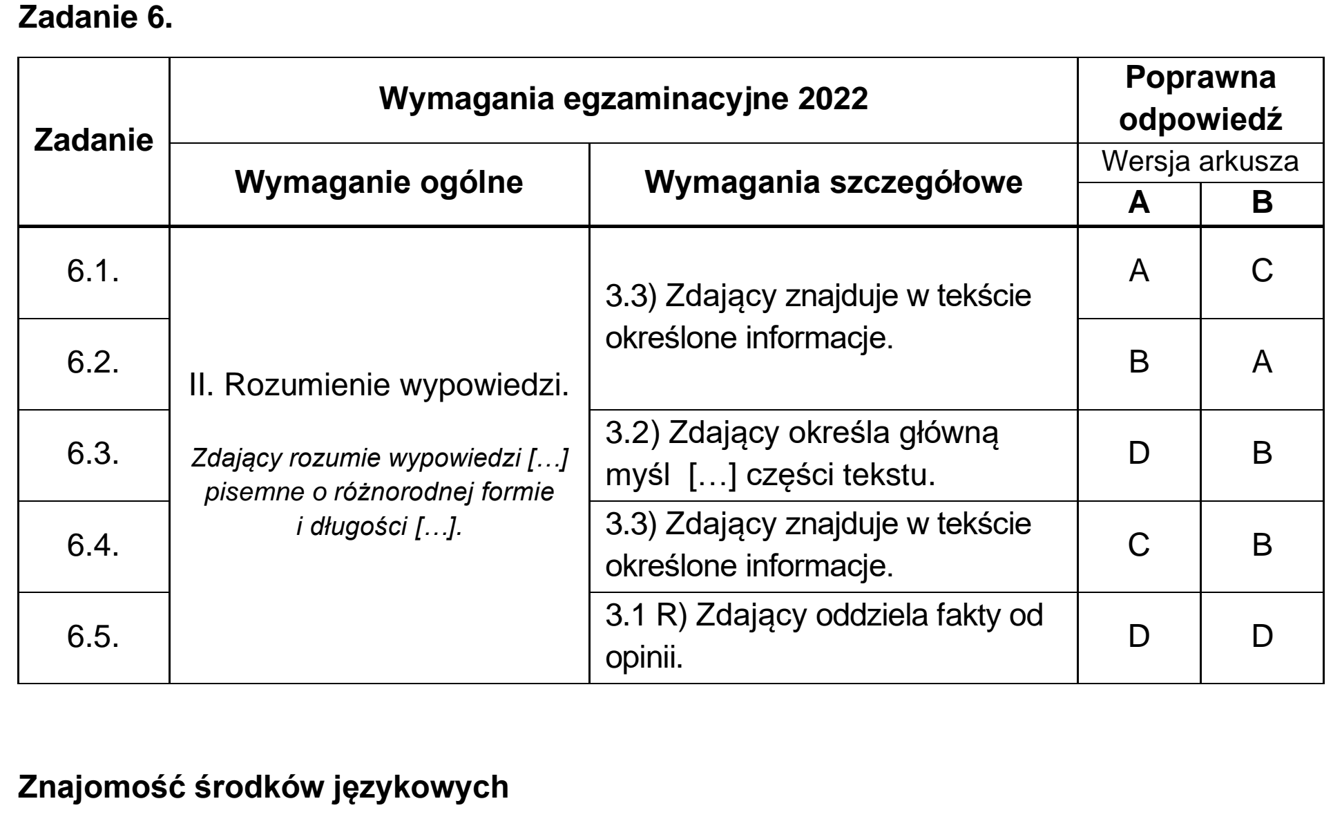 Matura, maj 2022, odpowiedź do zadania 6