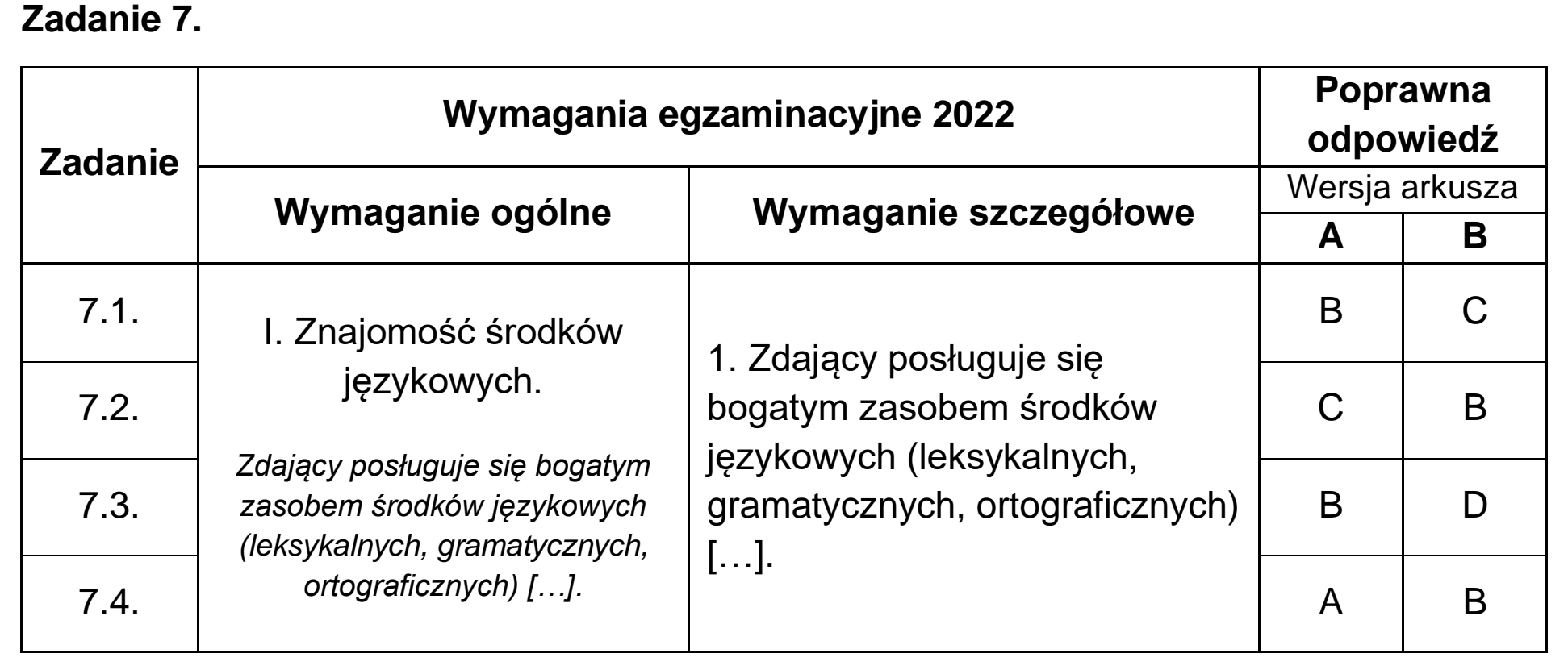 Matura, maj 2022, odpowiedź do zadania 7