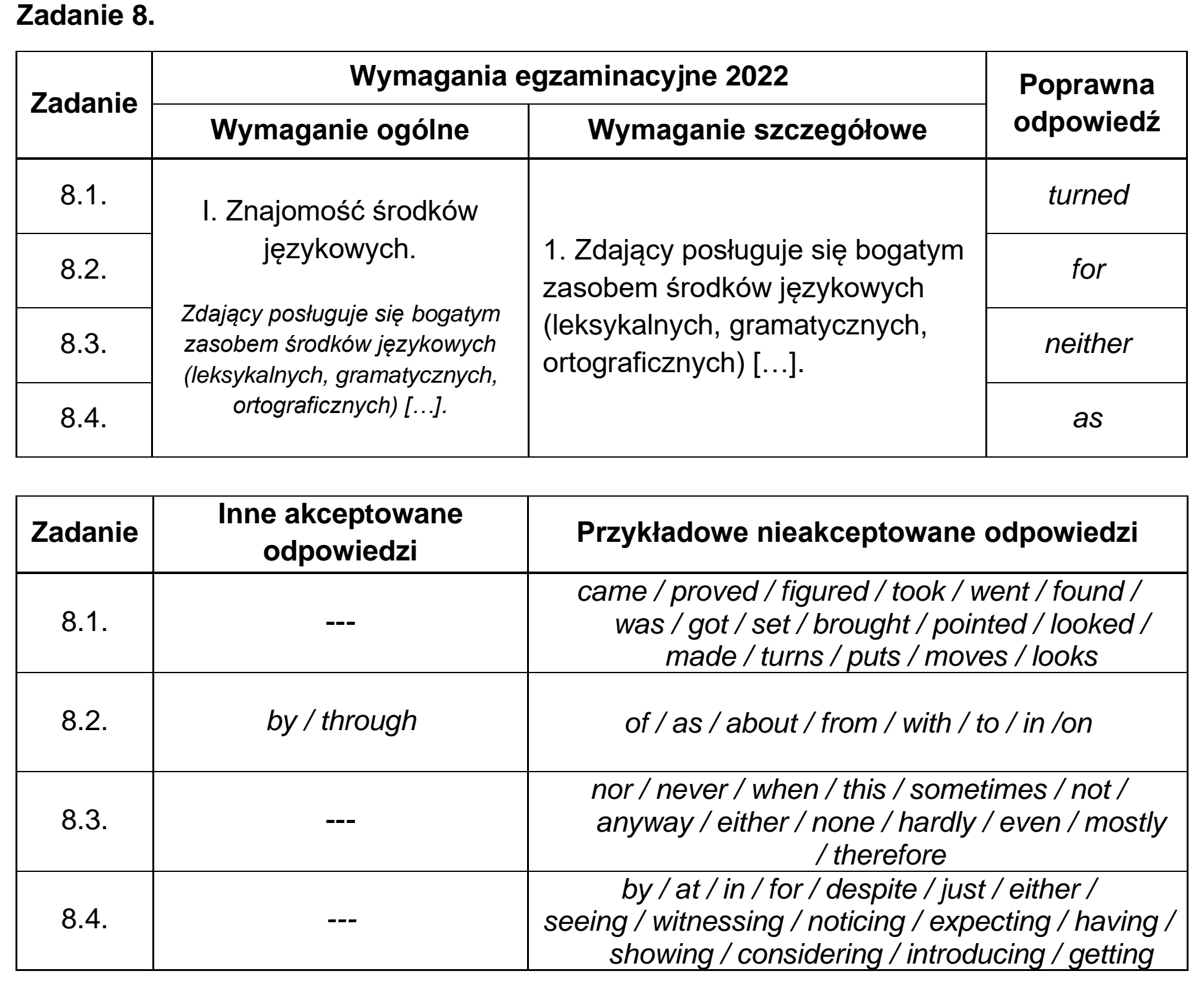Matura, maj 2022, odpowiedź do zadania 8