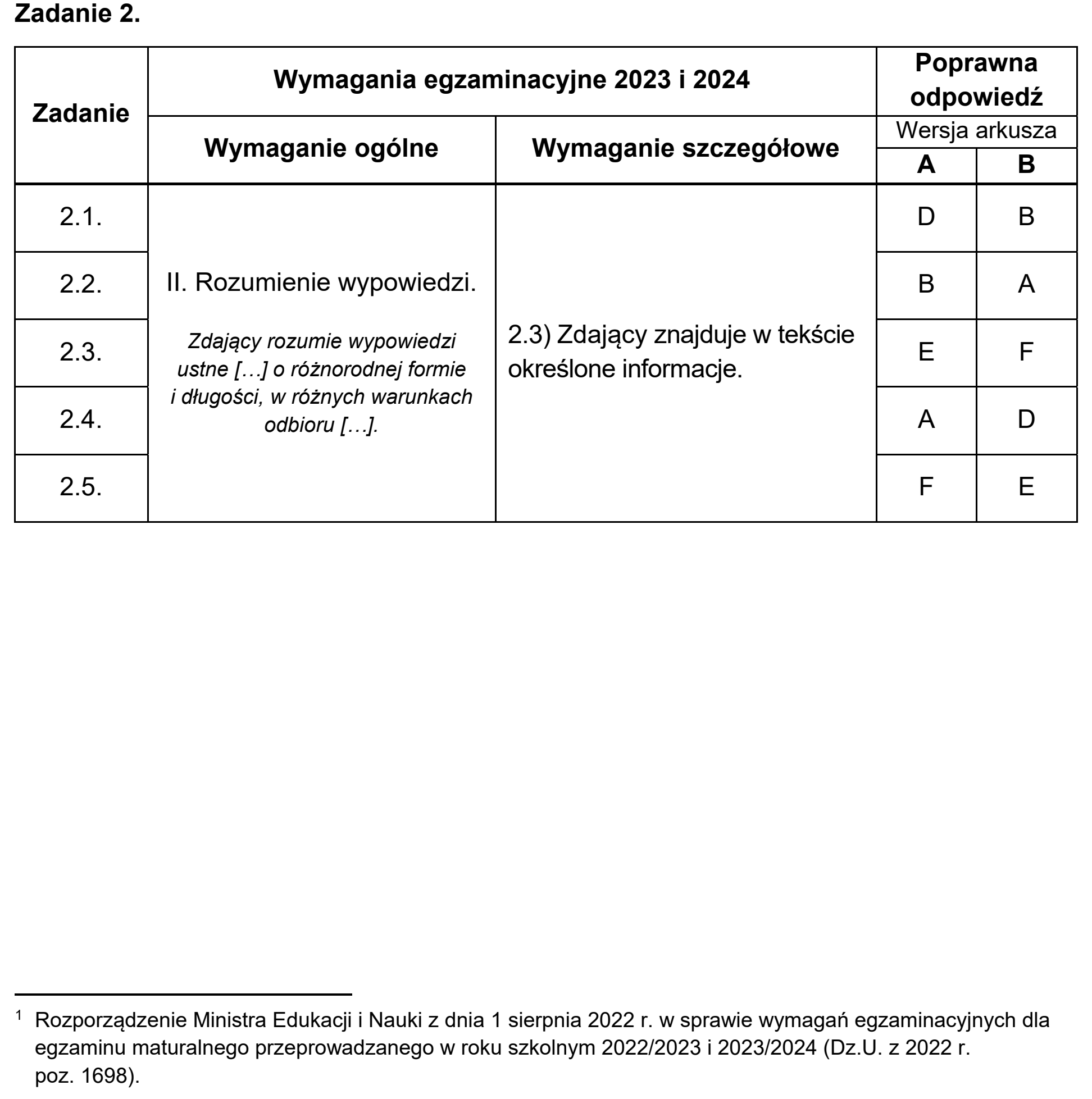 Matura, maj 2023, odpowiedź do zadania 2