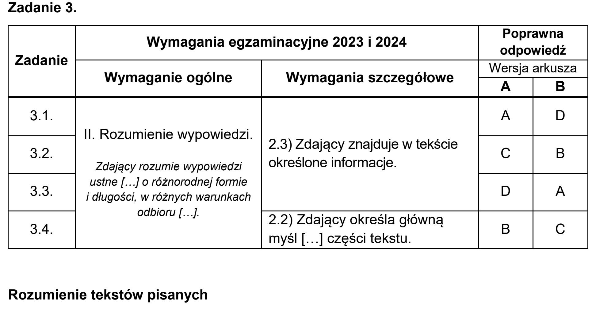 Matura, maj 2023, odpowiedź do zadania 3