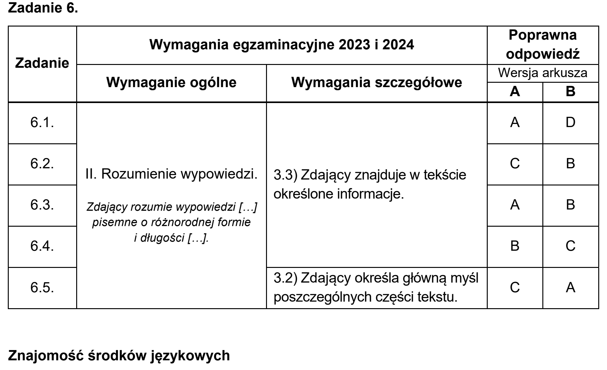 Matura, maj 2023, odpowiedź do zadania 6