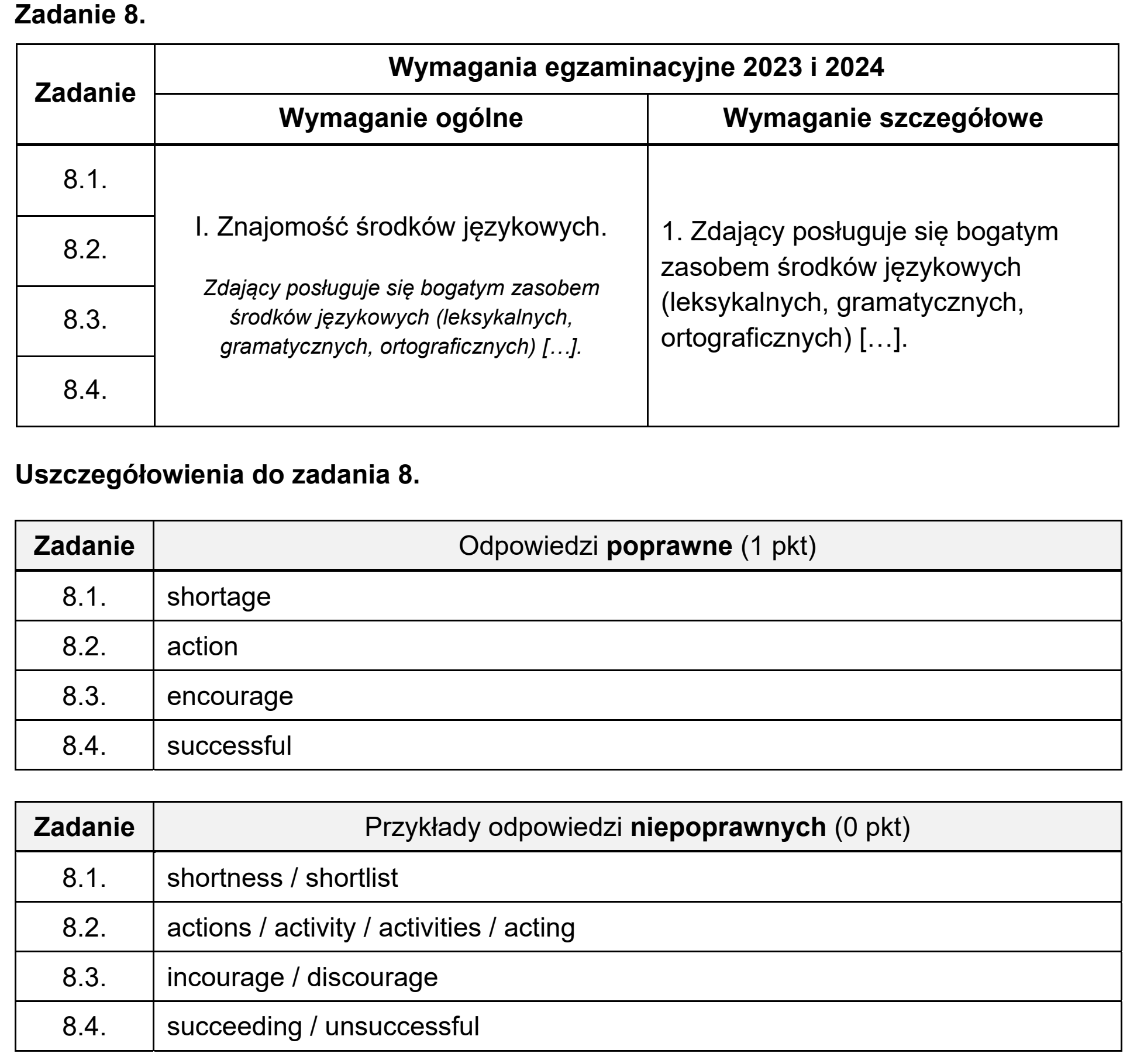 Matura, maj 2023, odpowiedź do zadania 8