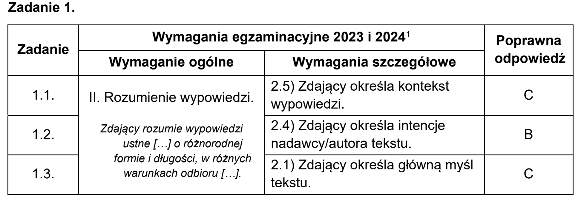 Matura, maj 2024, odpowiedź do zadania 1