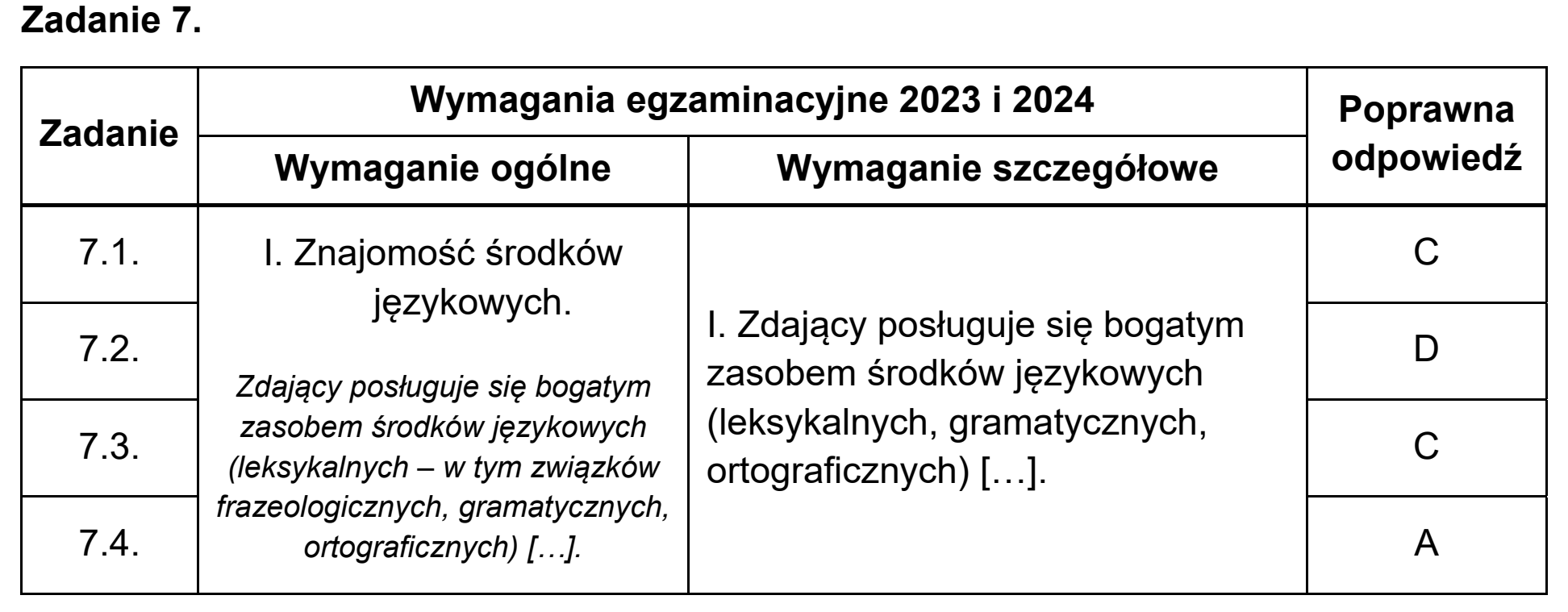 Matura, maj 2024, odpowiedź do zadania 7