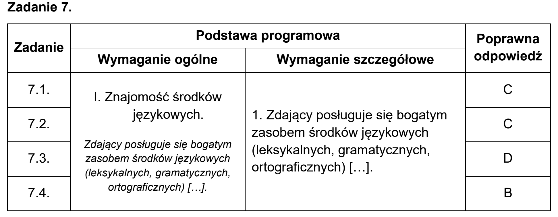 Matura, maj 2025, odpowiedź do zadania 7
