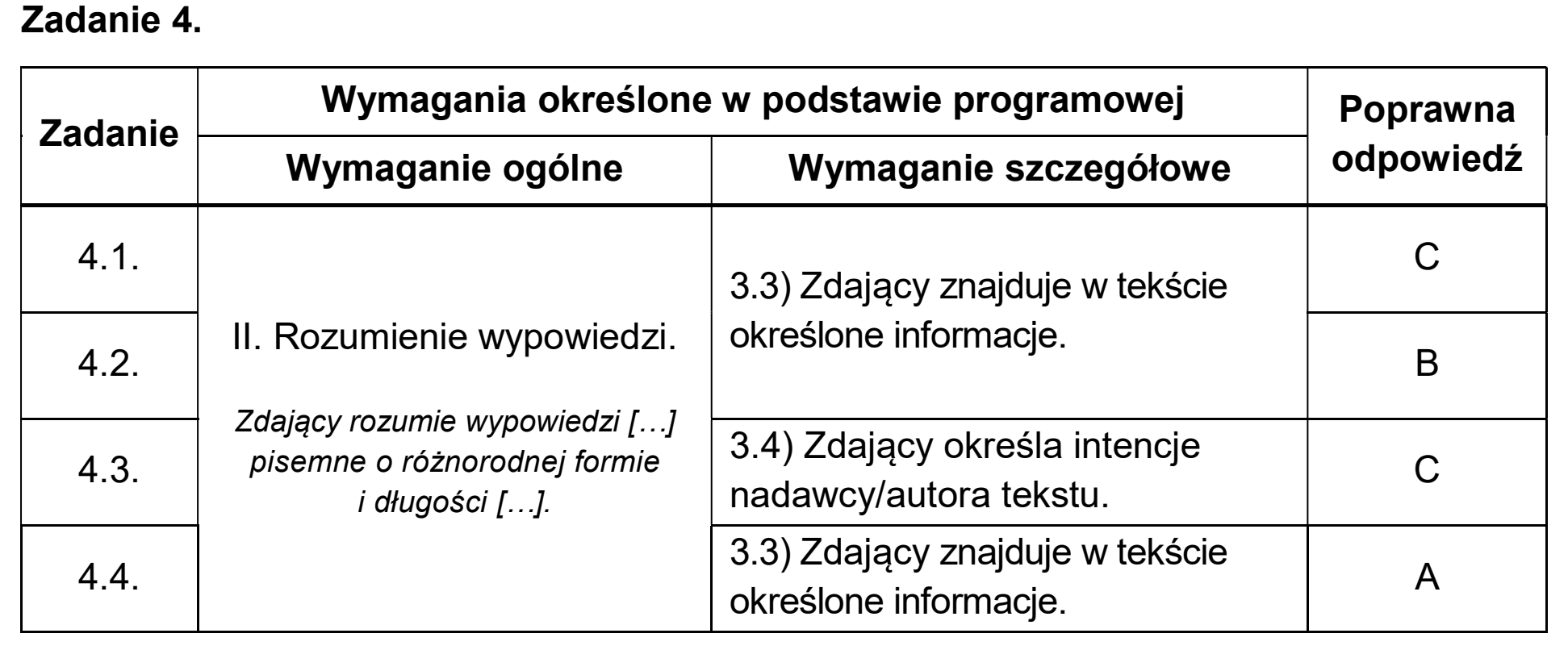 Matura, maj 2026, odpowiedź do zadania 4