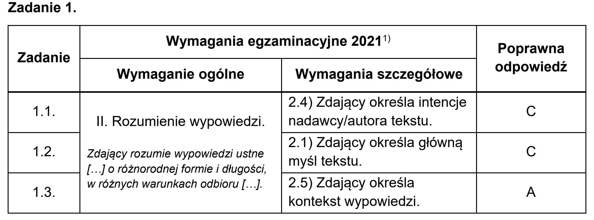 Matura próbna, marzec 2021, odpowiedź do zadania 1