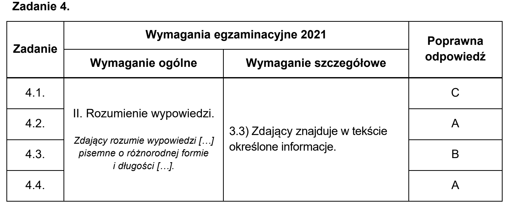 Matura próbna, marzec 2021, odpowiedź do zadania 4
