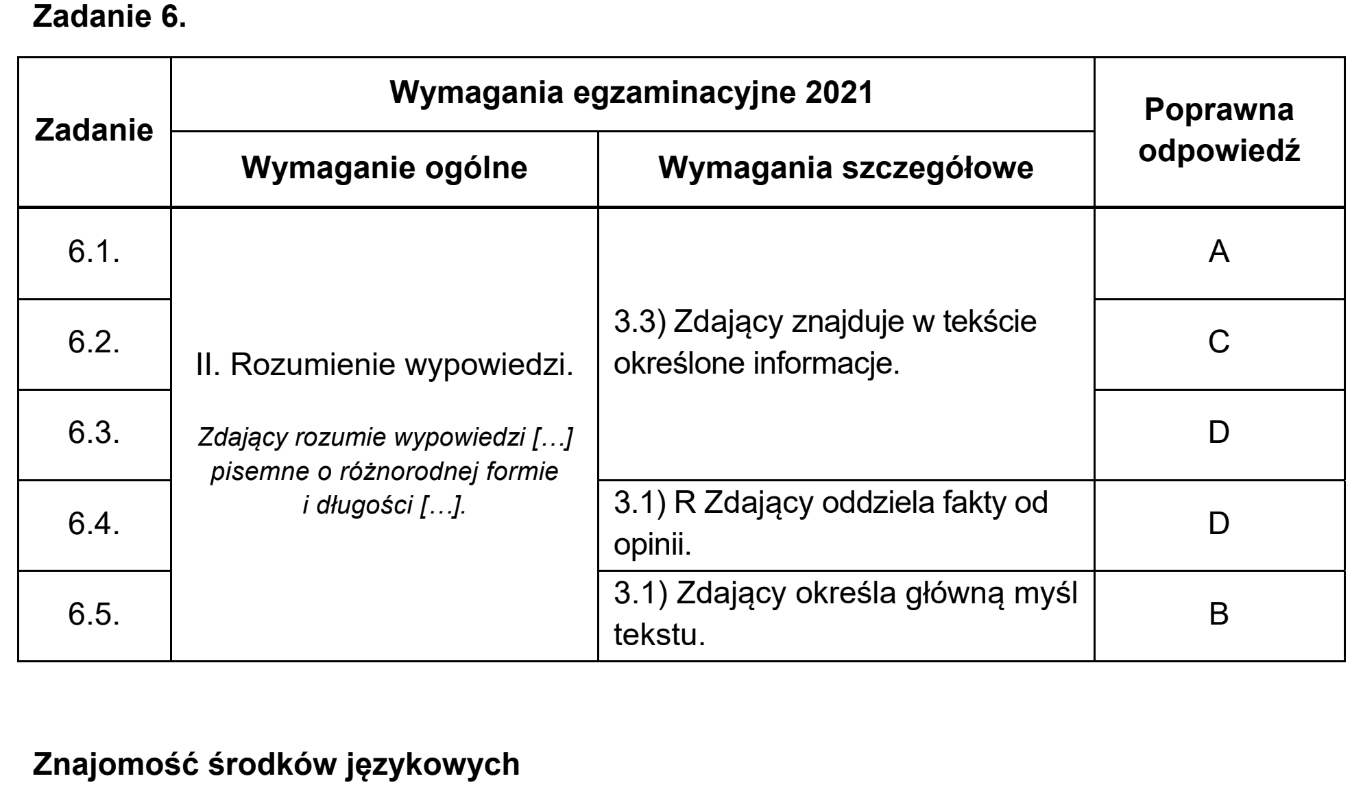 Matura próbna, marzec 2021, odpowiedź do zadania 6