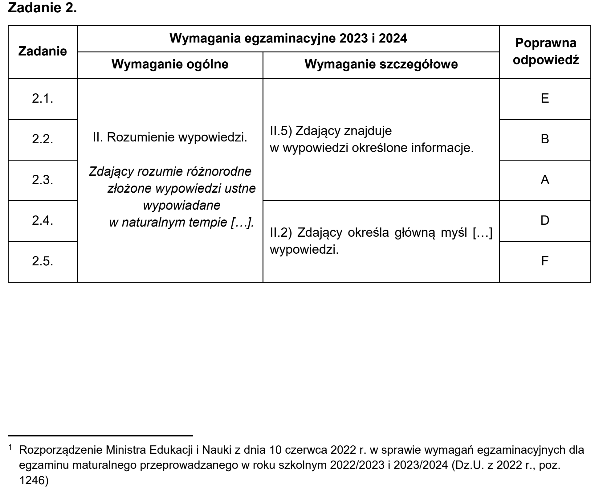 Matura dodatkowa, czerwiec 2023, odpowiedź do zadania 2