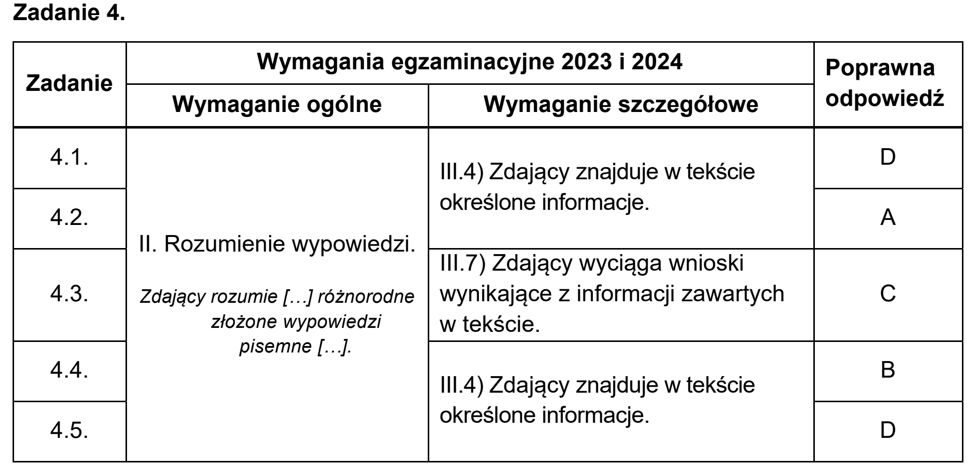 Matura dodatkowa, czerwiec 2023, odpowiedź do zadania 4