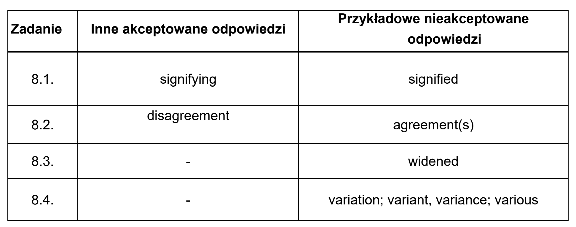 Matura dodatkowa, czerwiec 2023, odpowiedź do zadania 8, fragment 2