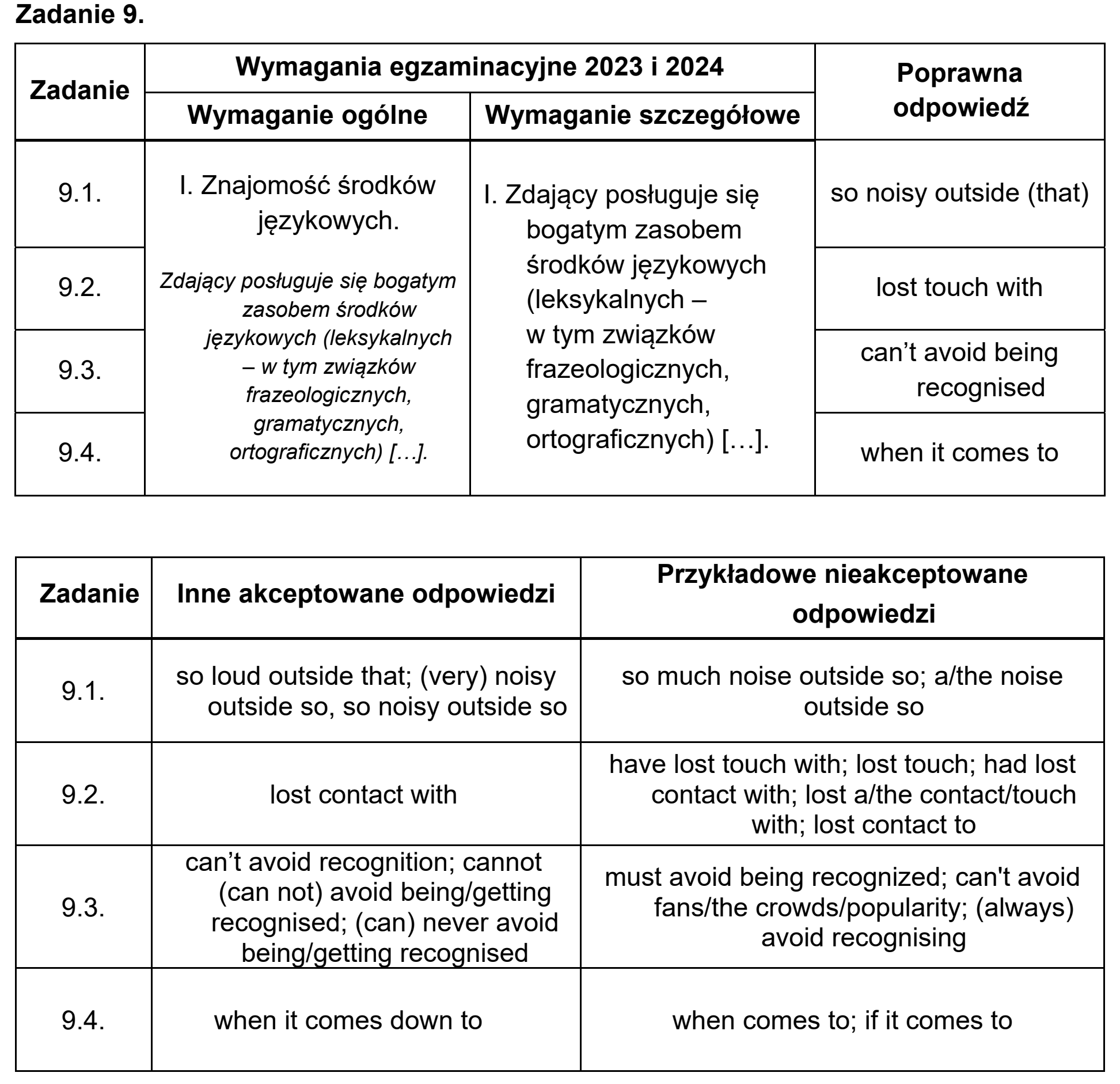 Matura dodatkowa, czerwiec 2023, odpowiedź do zadania 9