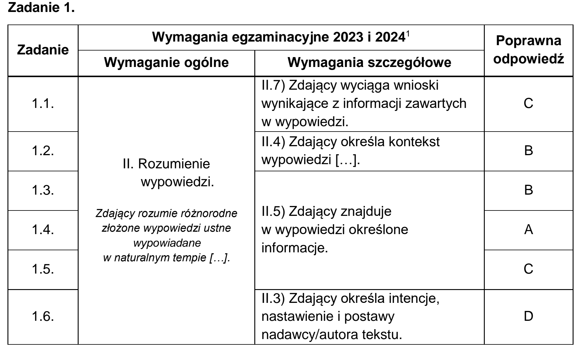 Matura dodatkowa, czerwiec 2024, odpowiedź do zadania 1