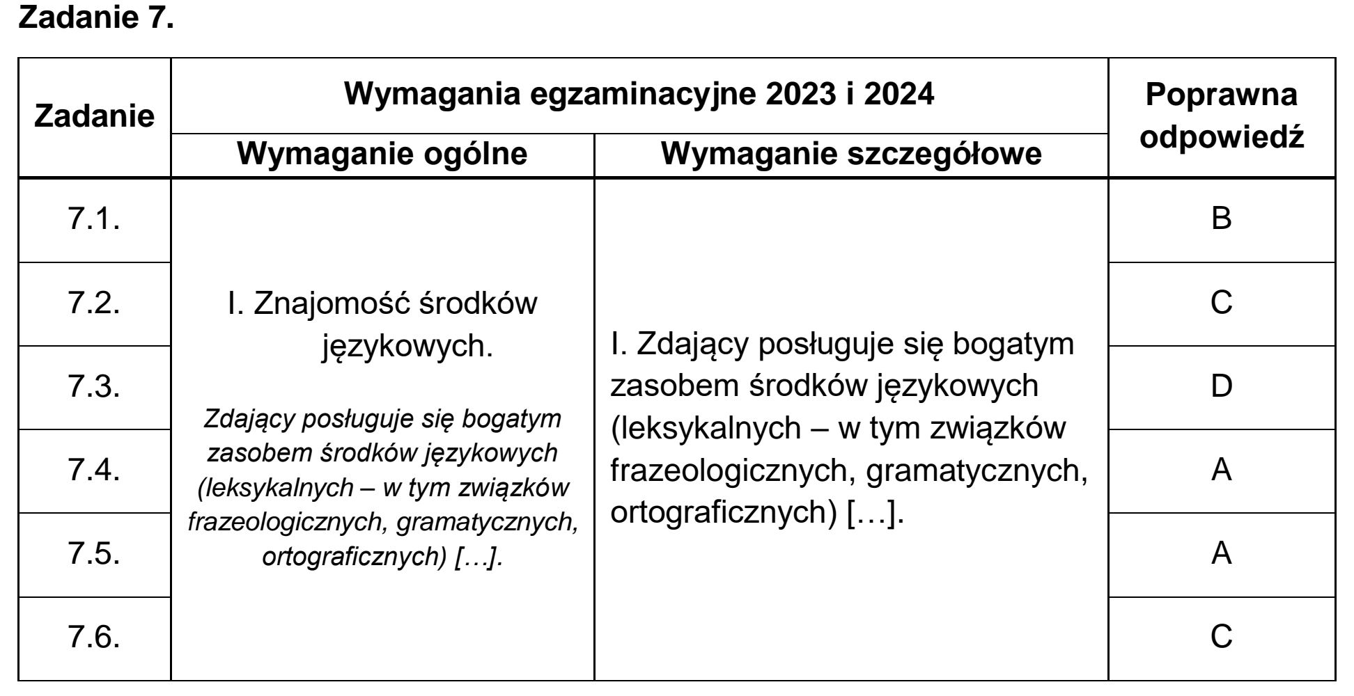 Matura dodatkowa, czerwiec 2024, odpowiedź do zadania 7