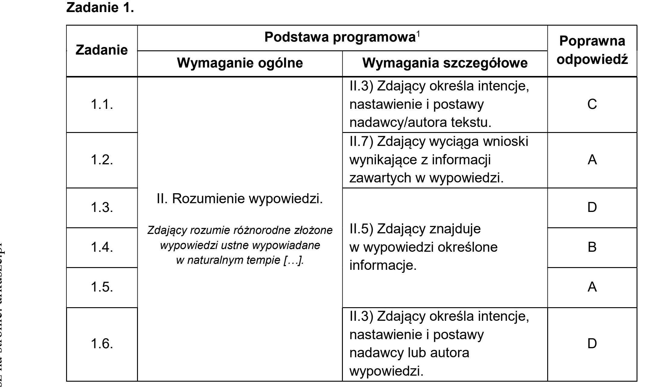 Matura dodatkowa, czerwiec 2025, odpowiedź do zadania 1