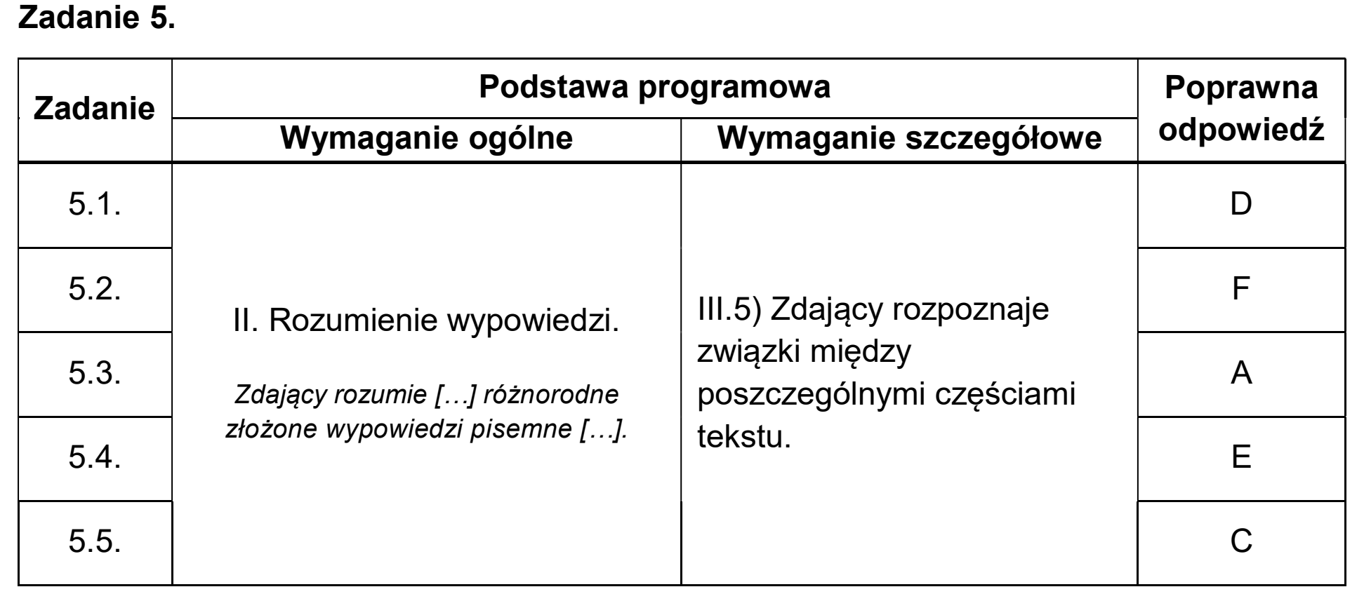 Matura dodatkowa, czerwiec 2025, odpowiedź do zadania 5
