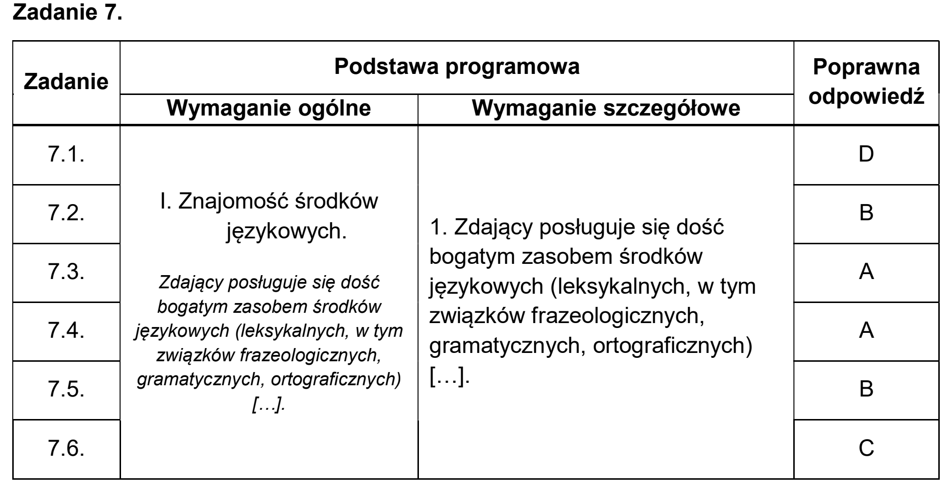 Matura dodatkowa, czerwiec 2025, odpowiedź do zadania 7