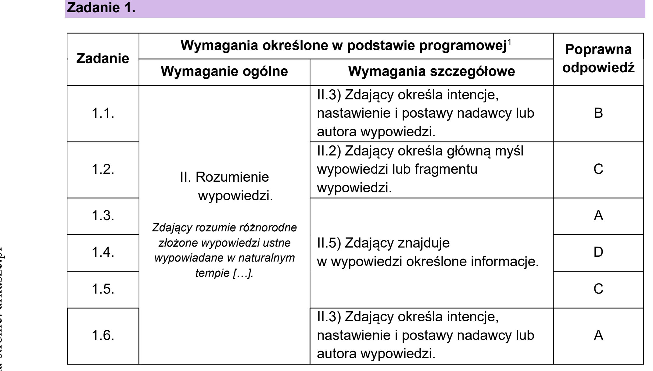 Matura dodatkowa, czerwiec 2026, odpowiedź do zadania 1
