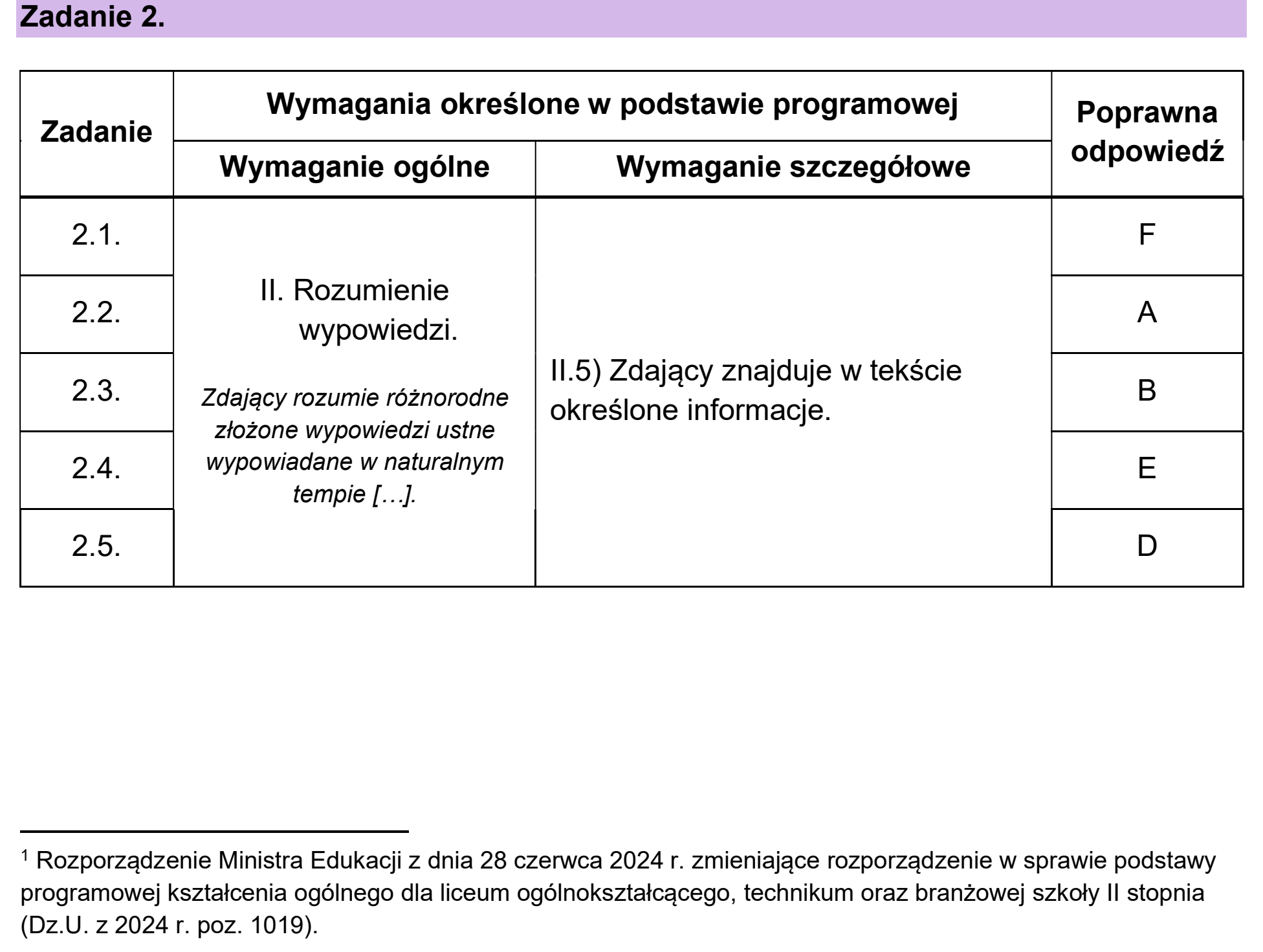 Matura dodatkowa, czerwiec 2026, odpowiedź do zadania 2