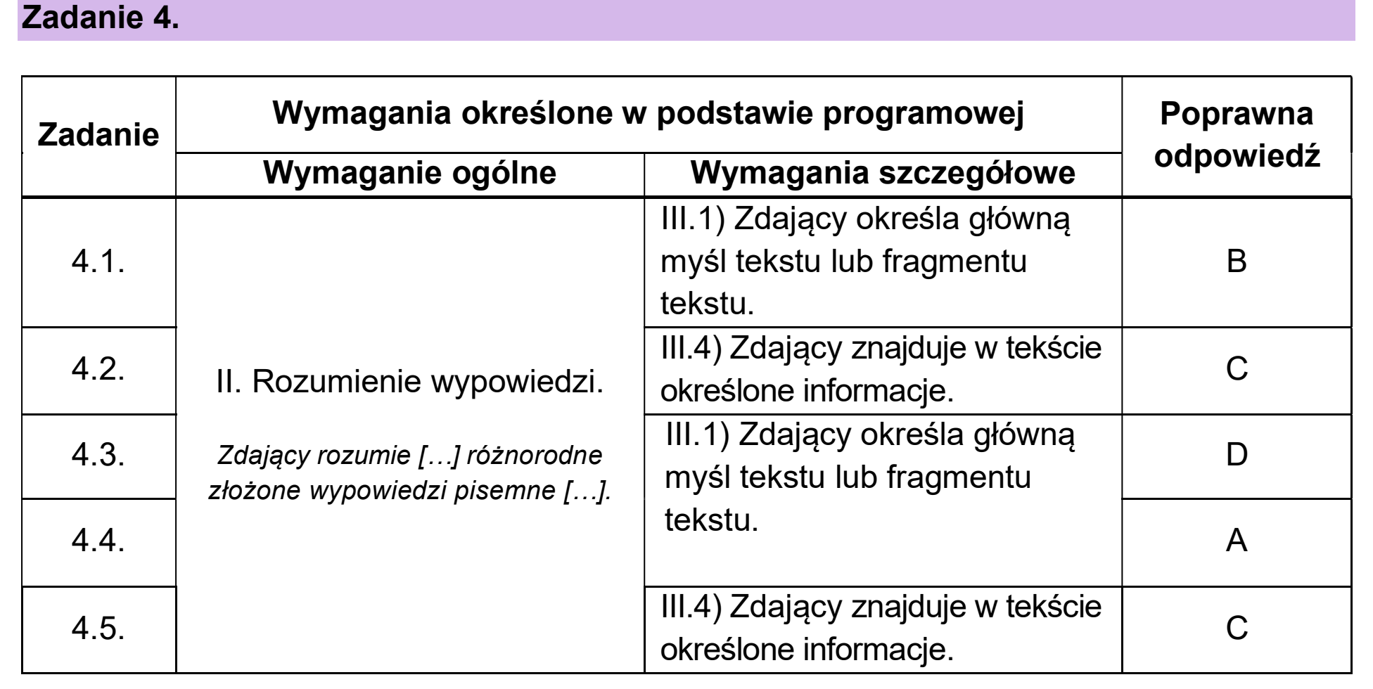 Matura dodatkowa, czerwiec 2026, odpowiedź do zadania 4