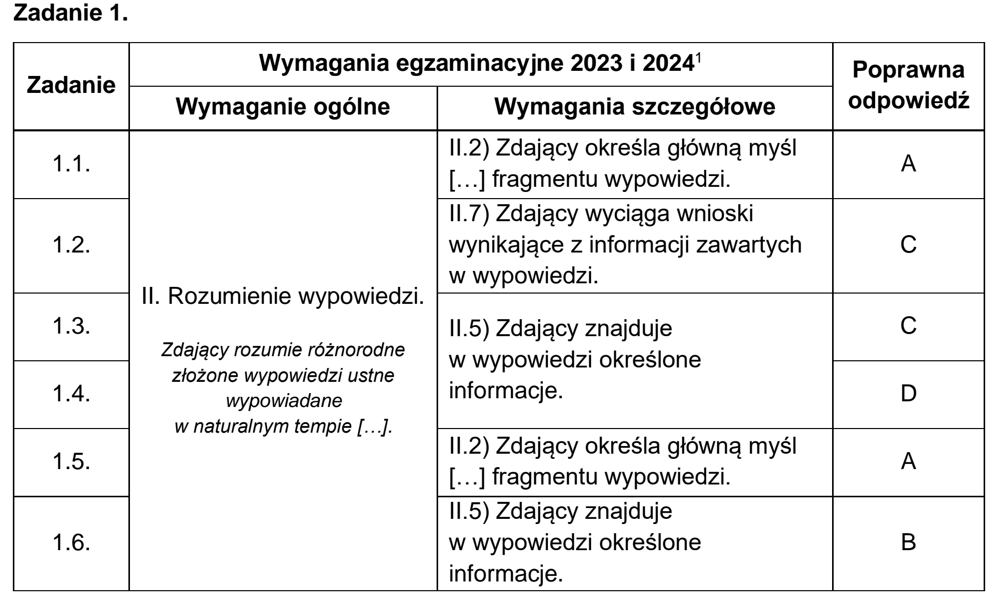 Matura próbna, grudzien 2022, odpowiedź do zadania 1