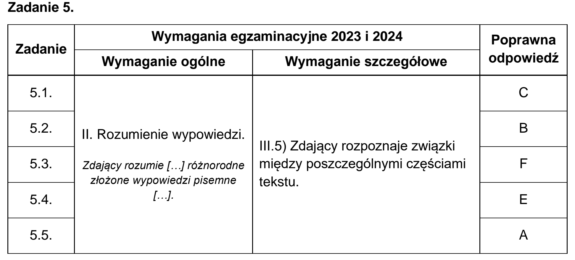 Matura próbna, grudzien 2022, odpowiedź do zadania 5