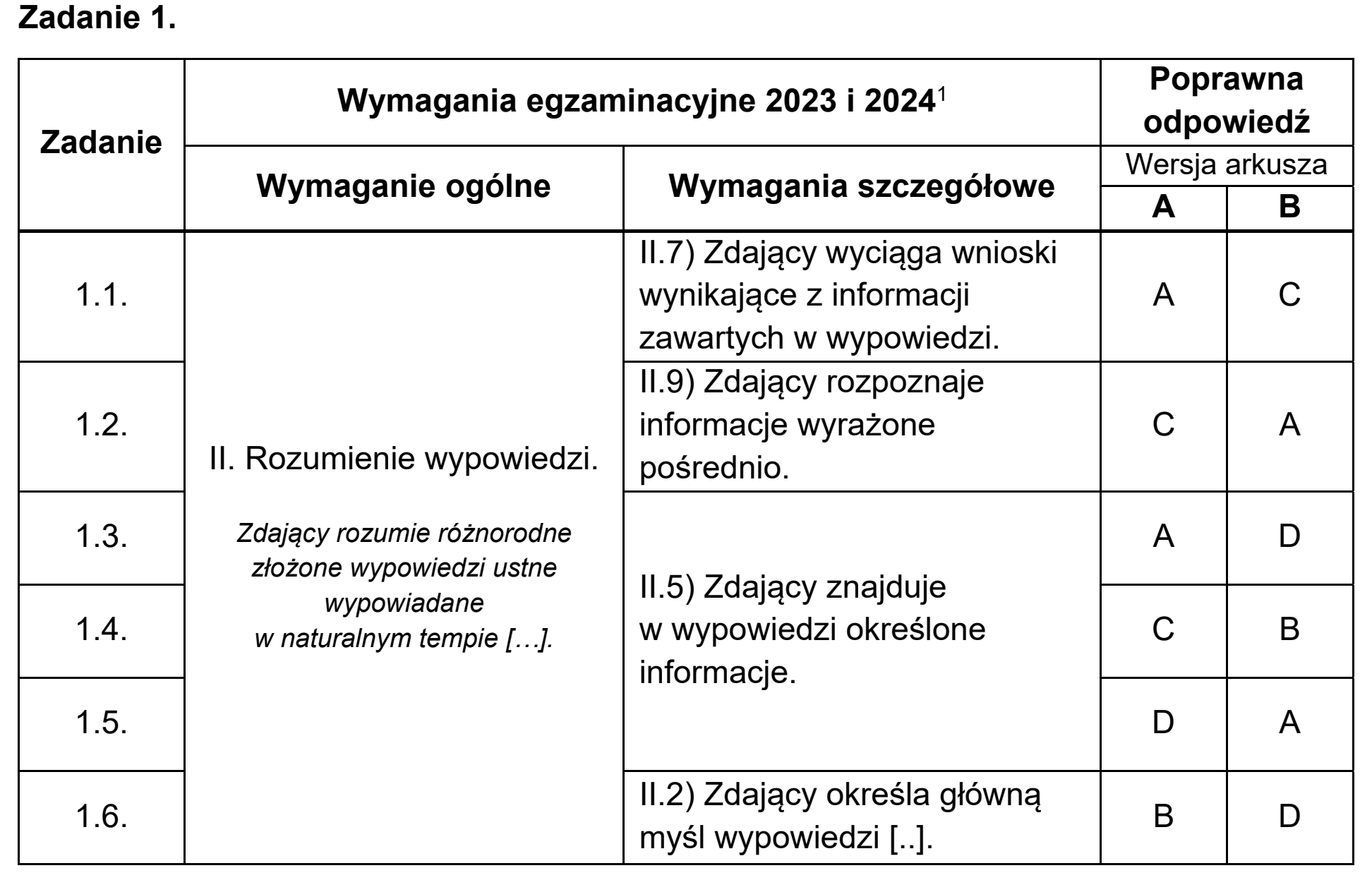 Matura, maj 2023, odpowiedź do zadania 1