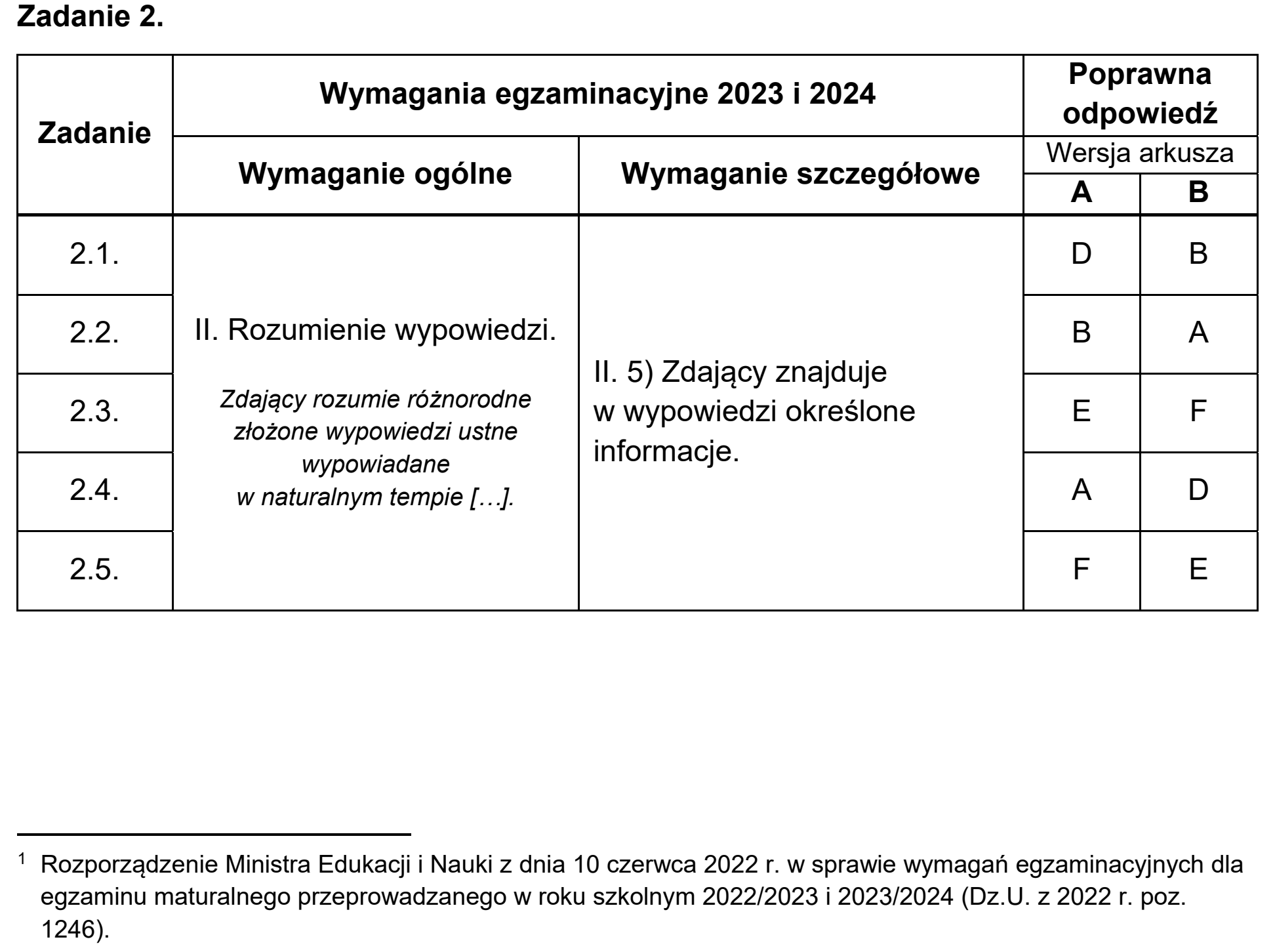 Matura, maj 2023, odpowiedź do zadania 2