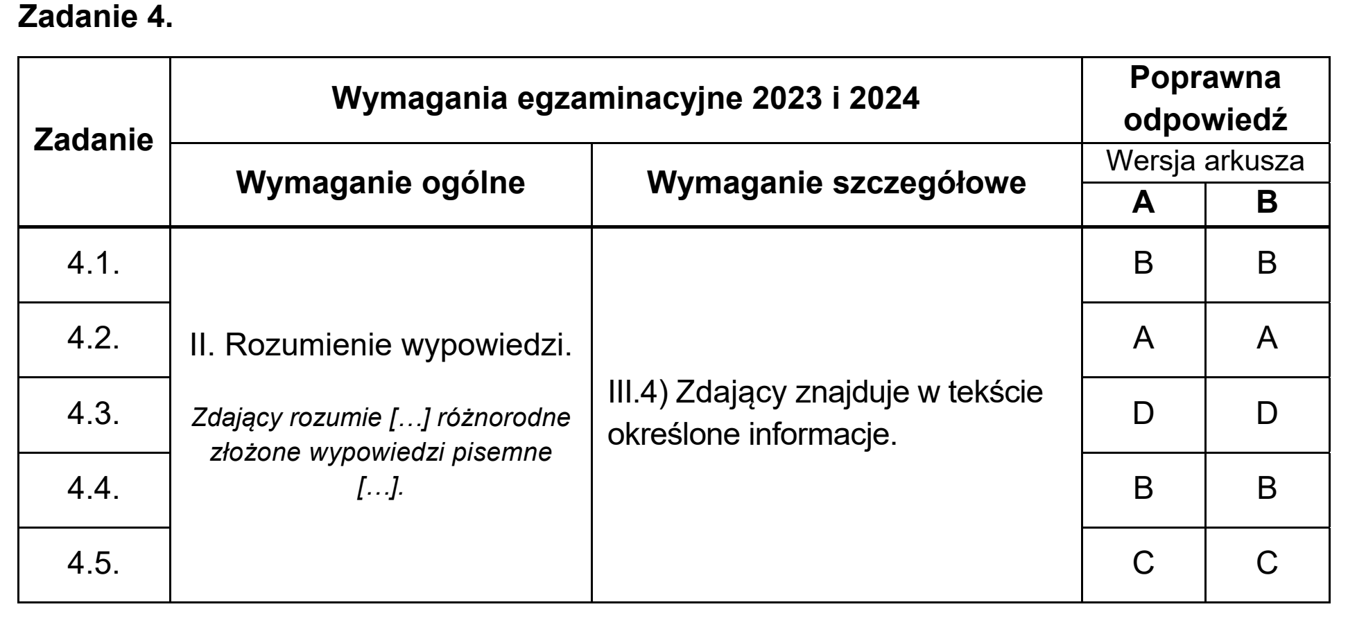 Matura, maj 2023, odpowiedź do zadania 4