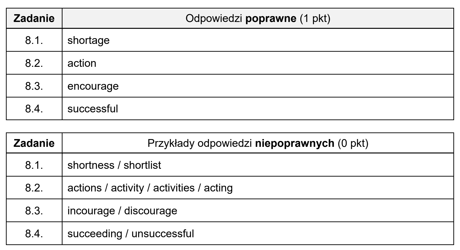 Matura, maj 2023, odpowiedź do zadania 8, fragment 2