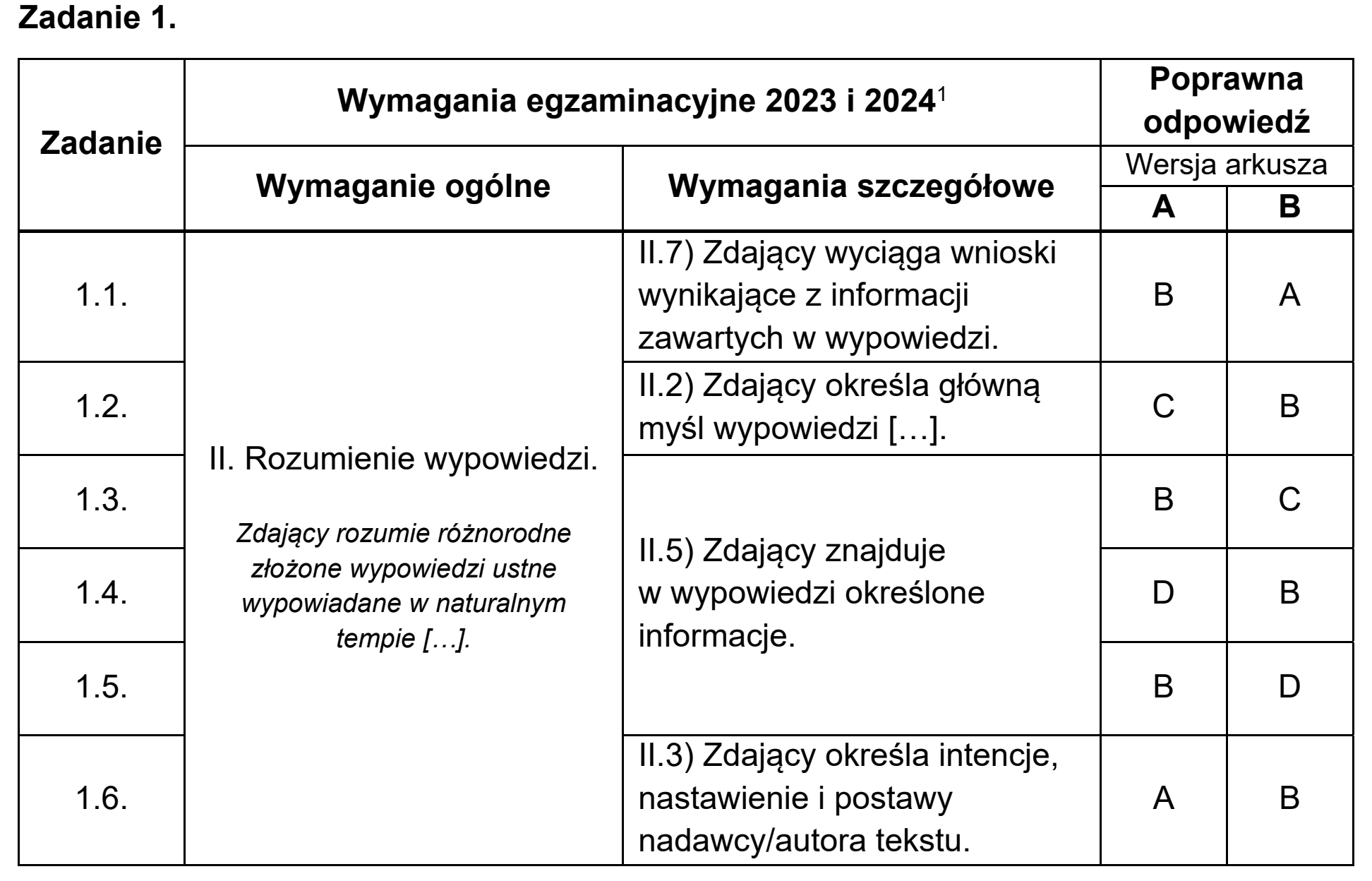 Matura, maj 2024, odpowiedź do zadania 1