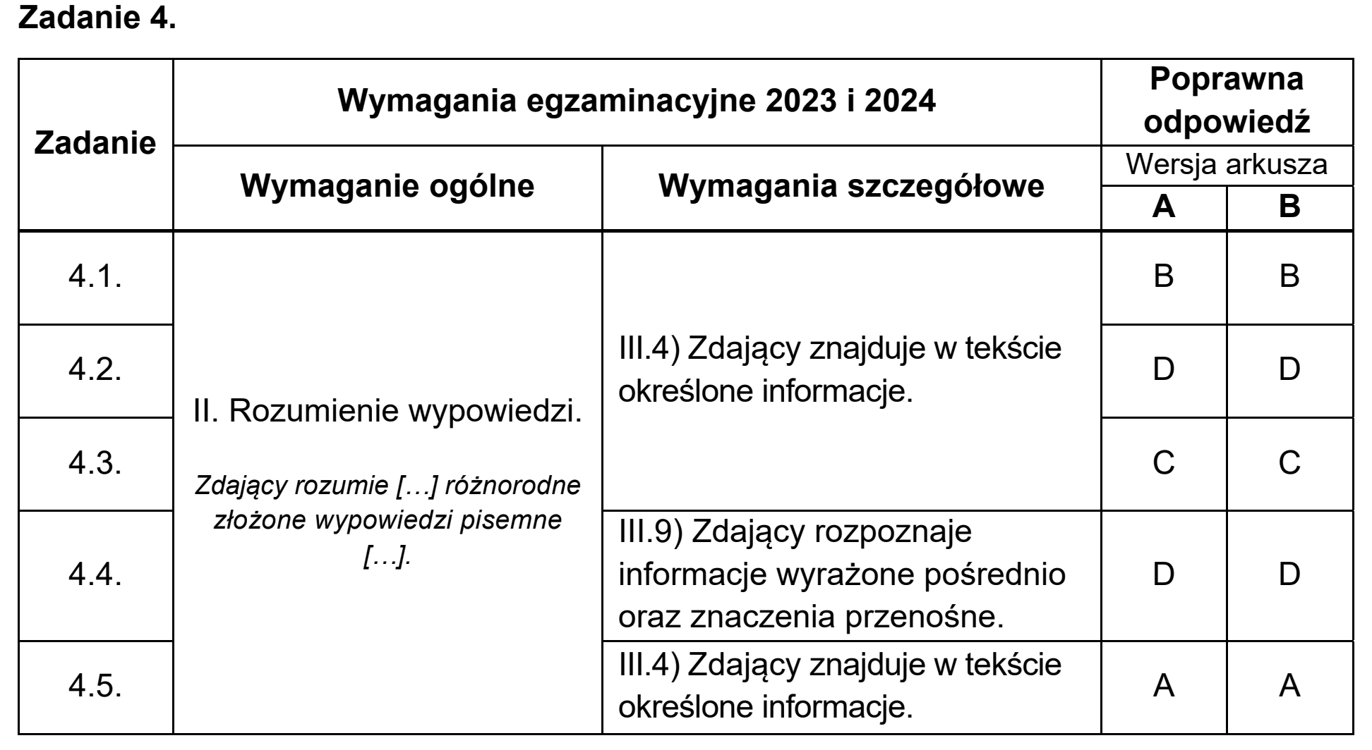 Matura, maj 2024, odpowiedź do zadania 4