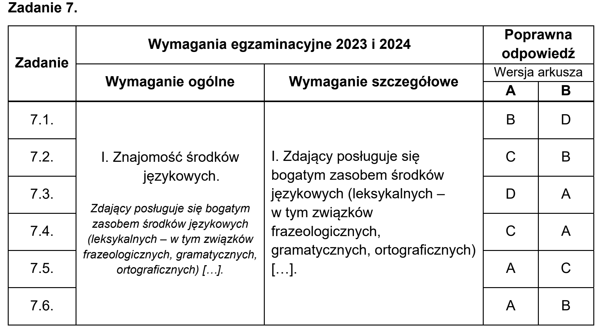 Matura, maj 2024, odpowiedź do zadania 7