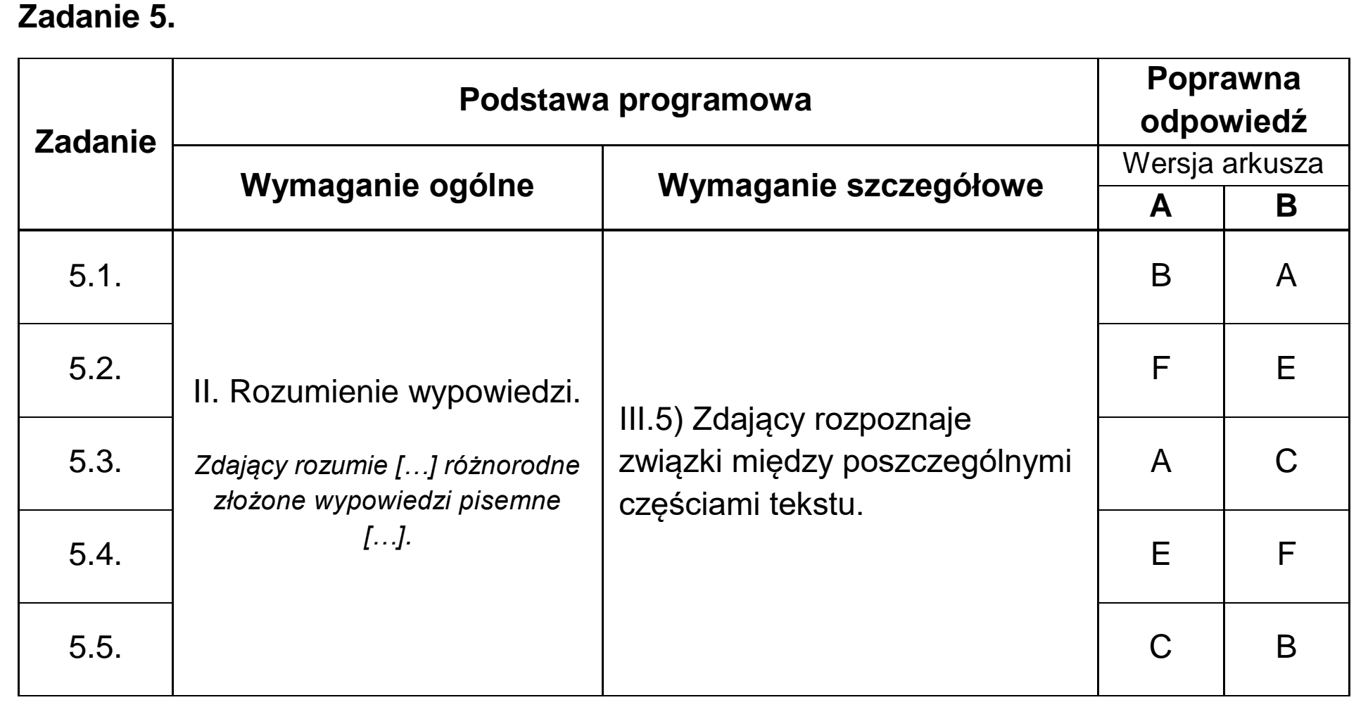 Matura, maj 2025, odpowiedź do zadania 5