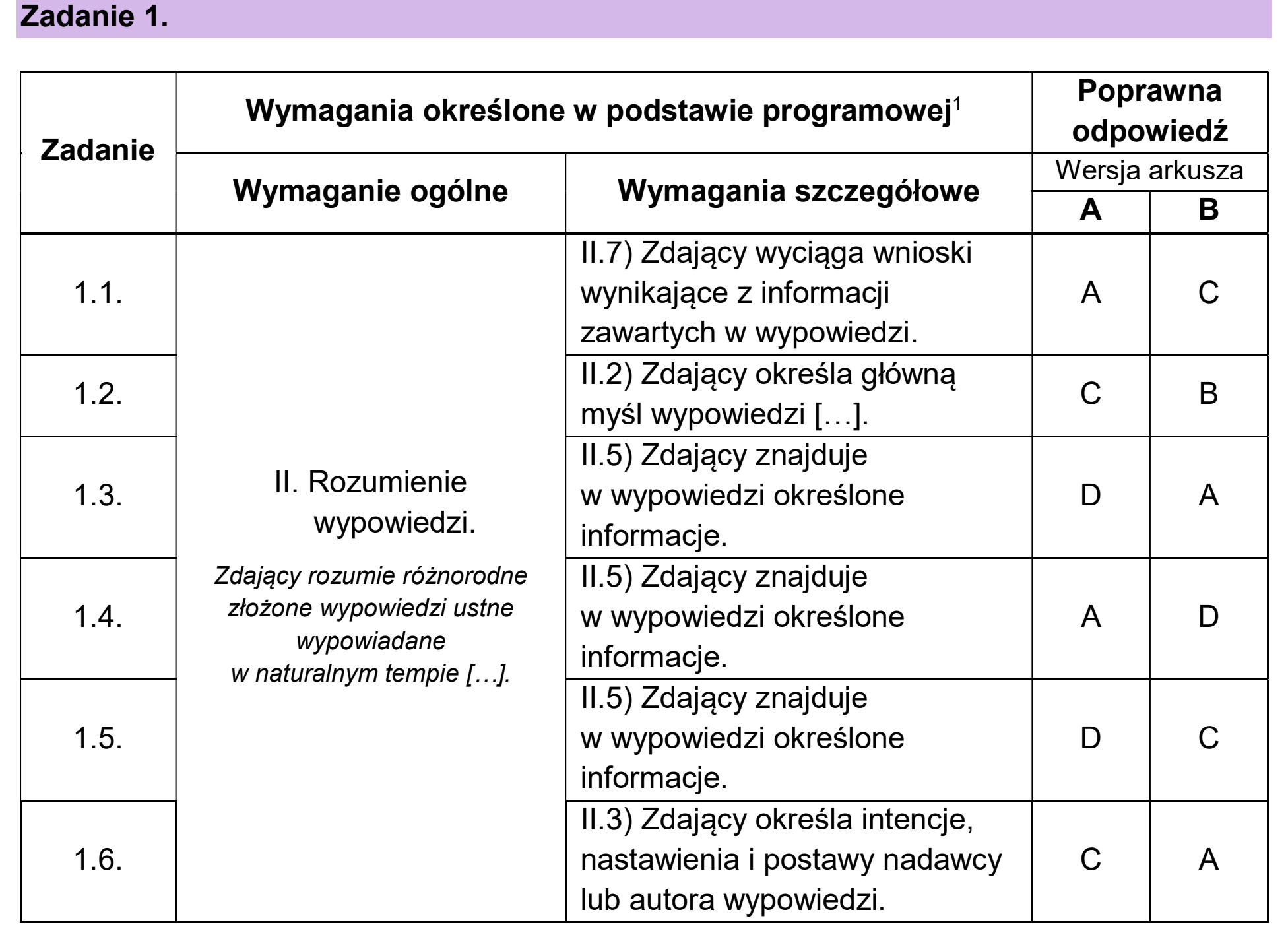 Matura, maj 2026, odpowiedź do zadania 1