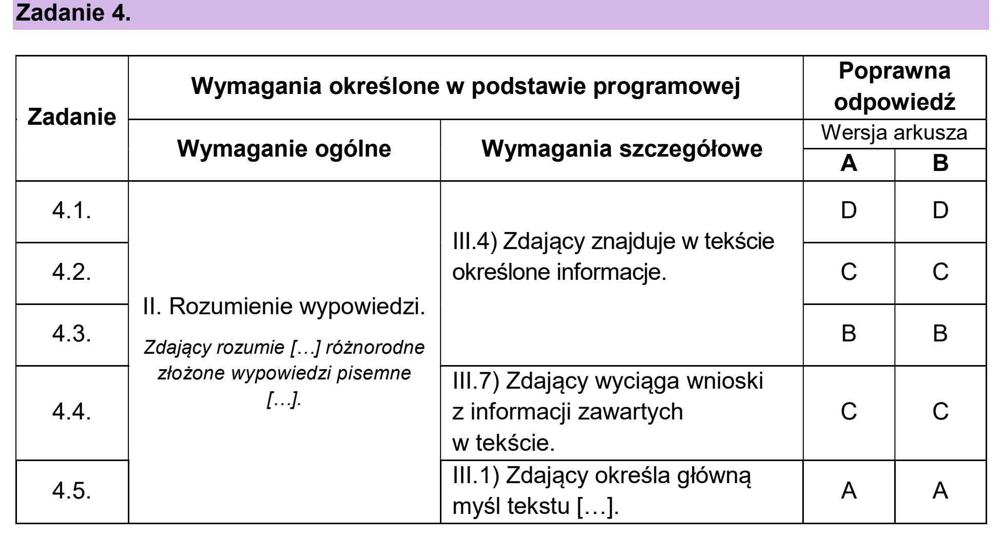 Matura, maj 2026, odpowiedź do zadania 4