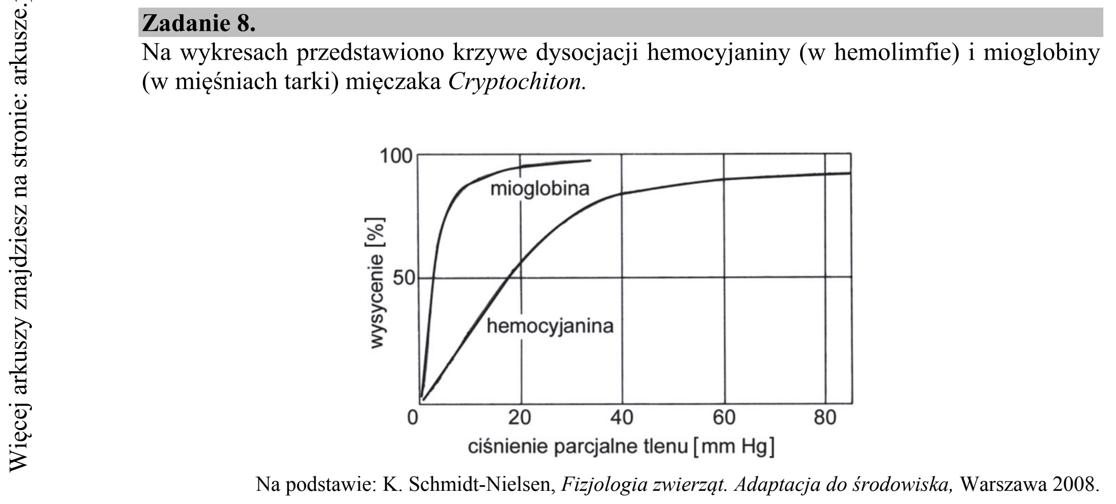 Matura dodatkowa, czerwiec 2015, wstęp zadania 8