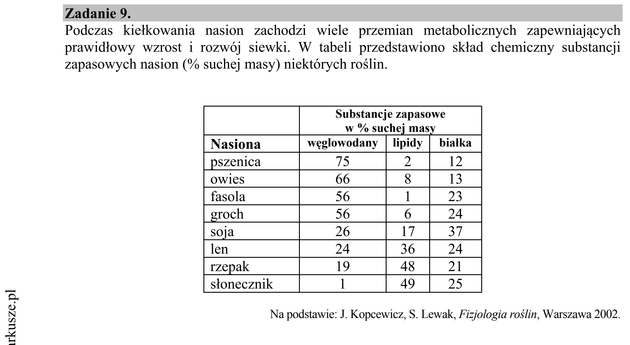 Matura dodatkowa, czerwiec 2016, wstęp zadania 9