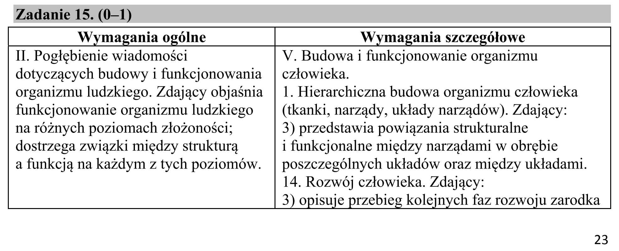 Matura dodatkowa, czerwiec 2017, odpowiedź do zadania 15, fragment 1