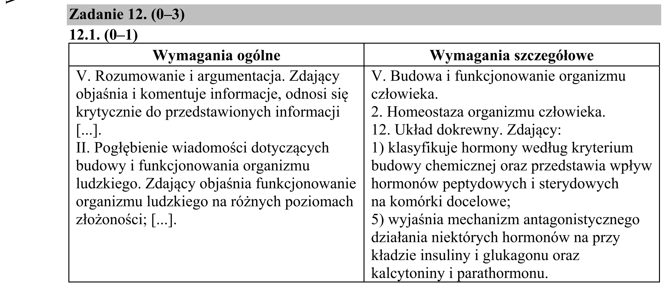 Matura dodatkowa, czerwiec 2019, odpowiedź do zadania 12.1, fragment 1