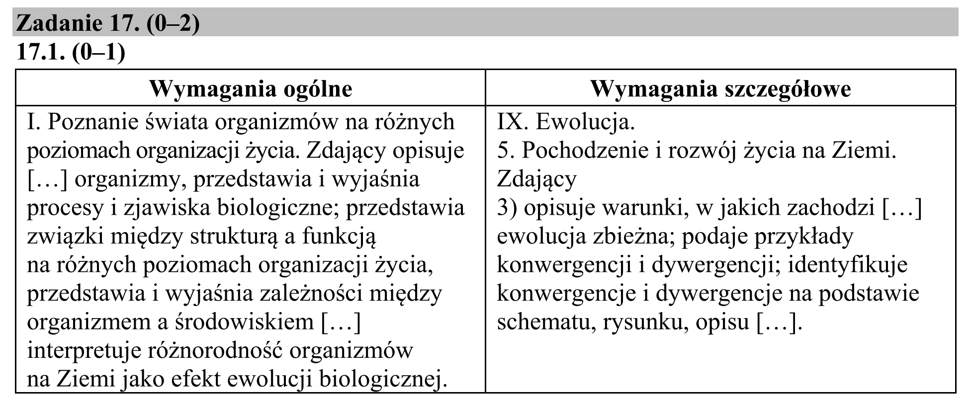 Matura dodatkowa, czerwiec 2019, odpowiedź do zadania 17.1, fragment 1