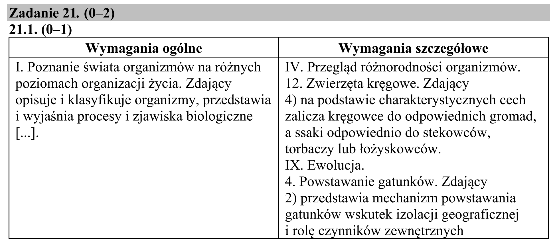 Matura dodatkowa, czerwiec 2019, odpowiedź do zadania 21.1, fragment 1