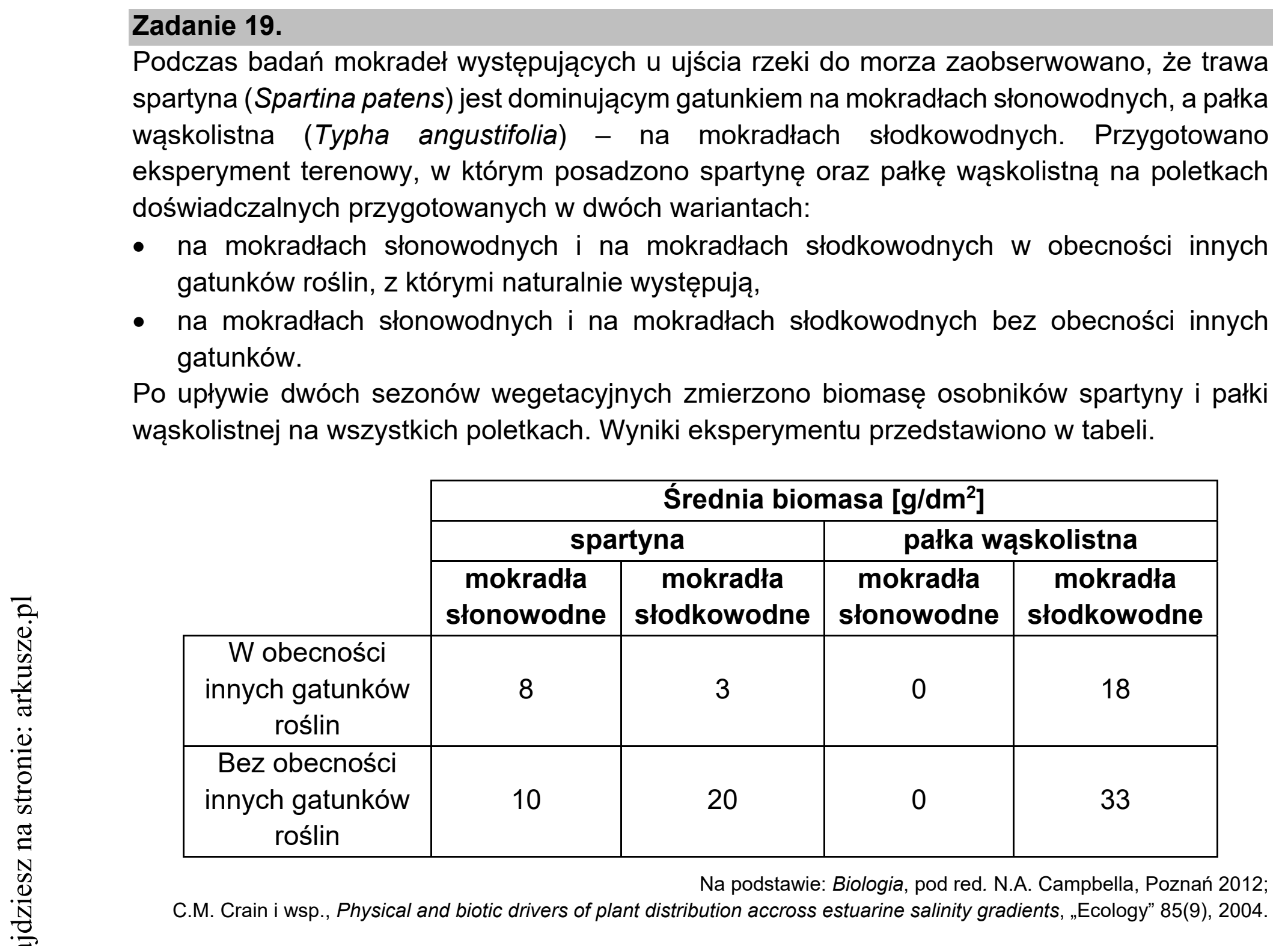 Matura dodatkowa, czerwiec 2021, wstęp zadania 19