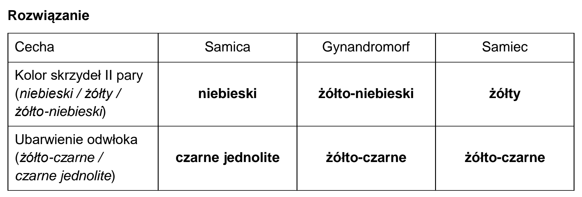 Matura dodatkowa, czerwiec 2024, odpowiedź do zadania 10.1, fragment 2