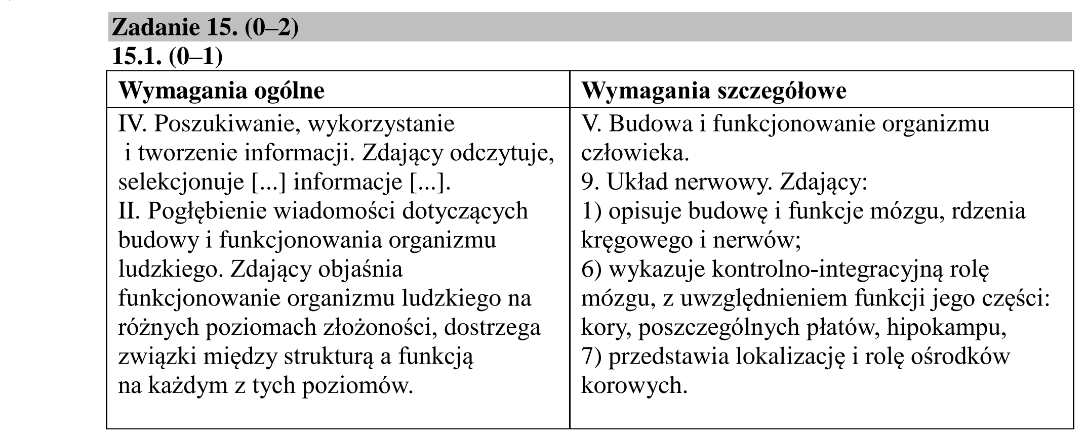 Matura dodatkowa, lipiec 2020, odpowiedź do zadania 15.1, fragment 1